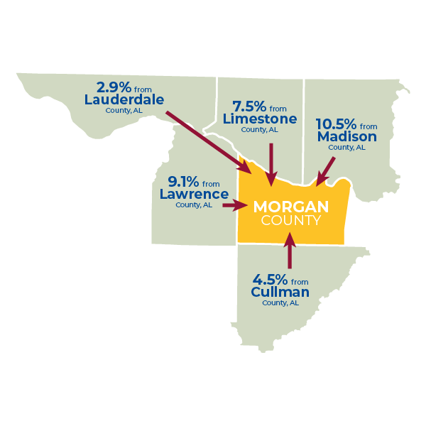 Top Five Counties Sending Workers