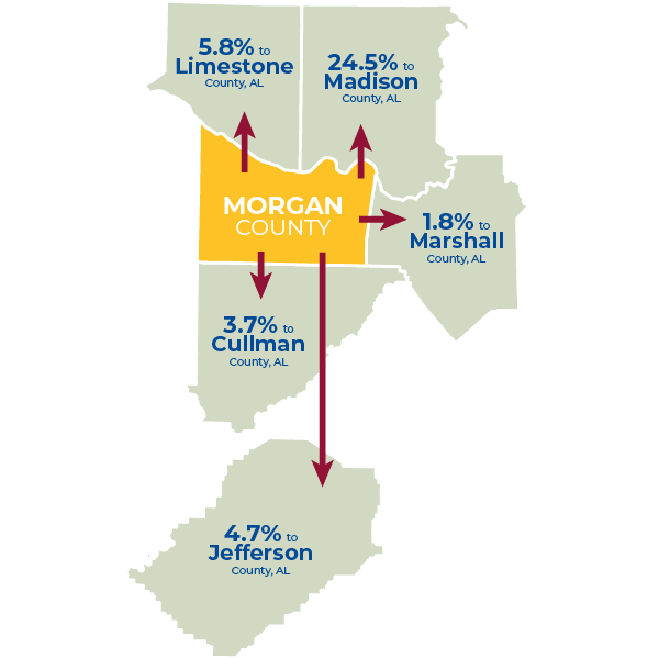 Top Five Counties Receiving Workers